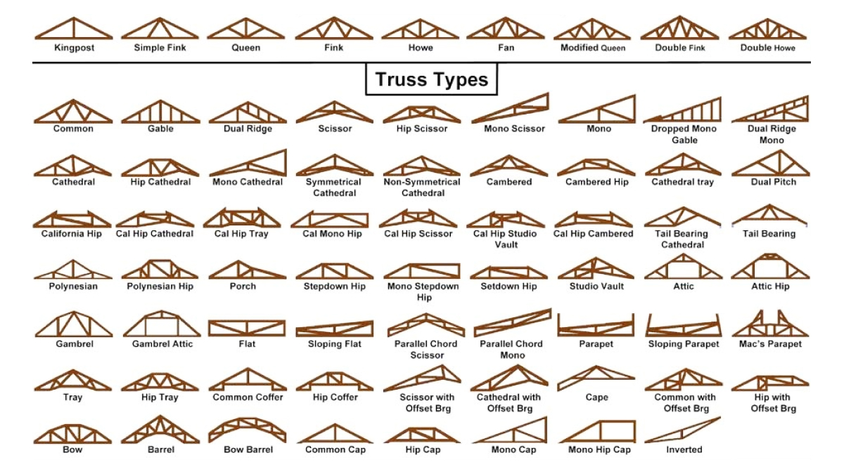 Contoh Sketsa Kanopi Baja Ringan